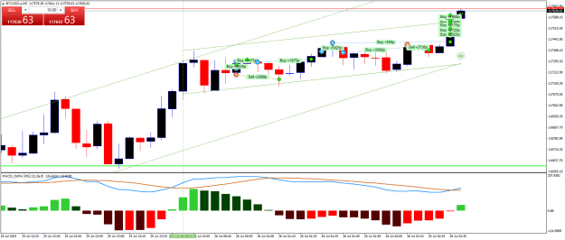 Click to Enlarge

Name: BTCUSD.aM5.png
Size: 23 KB