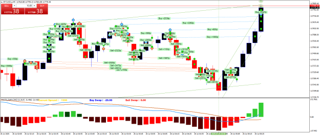 Click to Enlarge

Name: BTCUSD.aM5.png
Size: 35 KB