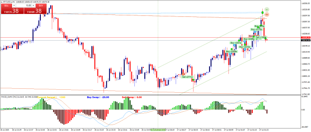 Click to Enlarge

Name: BTCUSD.aM1.png
Size: 28 KB