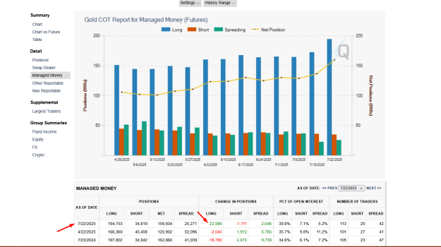 Click to Enlarge

Name: LATEST GOLD COT OPENINTEREST VOLUME DATA.png
Size: 51 KB
