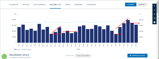 Click to Enlarge

Name: LATEST GOLD COT OPENINTEREST VOLUME.png
Size: 32 KB