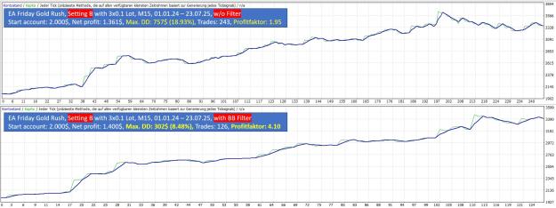 Click to Enlarge

Name: 20250727_FGR_Backtest_SettingB_ENG.jpg
Size: 334 KB