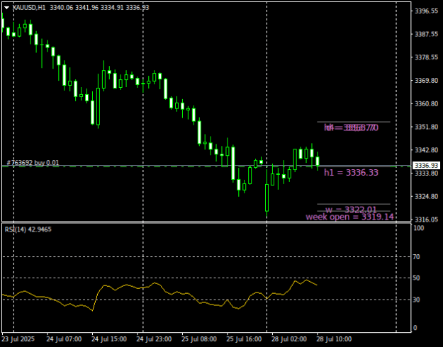 Click to Enlarge

Name: XAUUSDH1.png
Size: 10 KB