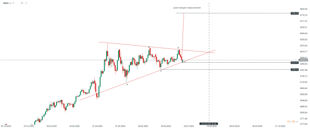 Click to Enlarge

Name: chart (3).png
Size: 20 KB