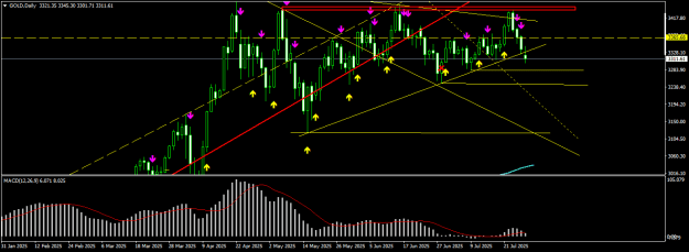 Click to Enlarge

Name: GOLDDaily.png
Size: 16 KB
