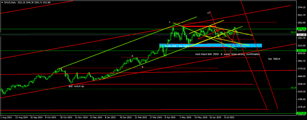 Click to Enlarge

Name: GOLDDaily2.png
Size: 18 KB