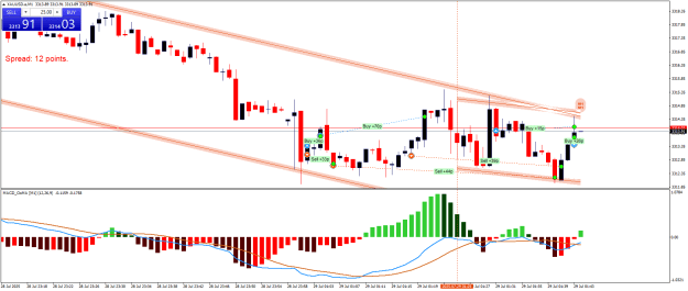Click to Enlarge

Name: XAUUSD.aM1.png
Size: 24 KB