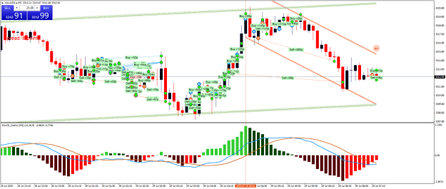 Click to Enlarge

Name: XAUUSD.aM5.png
Size: 32 KB