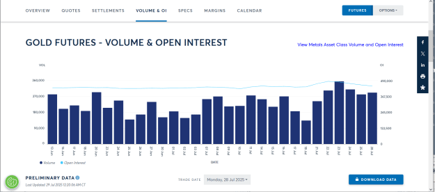 Click to Enlarge

Name: LATEST GOLD OPEN INTEREST DATA.png
Size: 38 KB