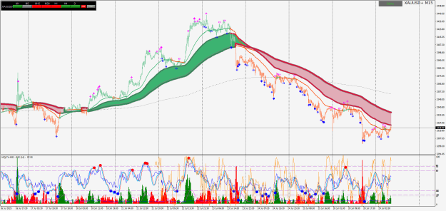 Click to Enlarge

Name: XAUUSD+M15.png
Size: 61 KB