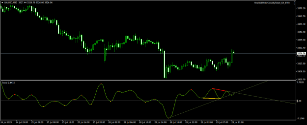 Click to Enlarge

Name: XAUUSDM30.png
Size: 13 KB