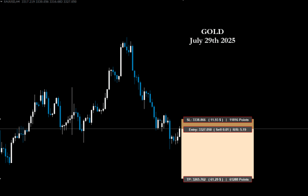 Click to Enlarge

Name: GOLD - July 29th 2025.png
Size: 11 KB