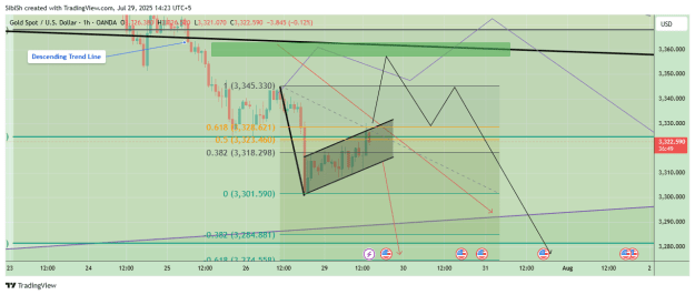 Click to Enlarge

Name: XAUUSD_2025-07-29_14-23-12.png
Size: 35 KB