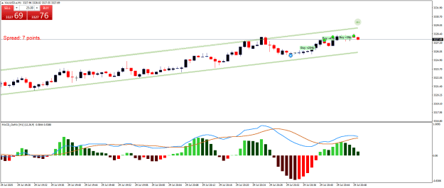 Click to Enlarge

Name: XAUUSD.aM1.png
Size: 19 KB