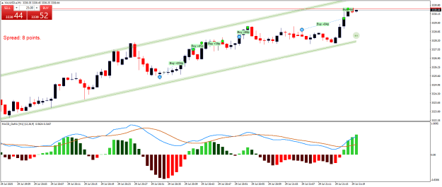Click to Enlarge

Name: XAUUSD.aM1.png
Size: 22 KB