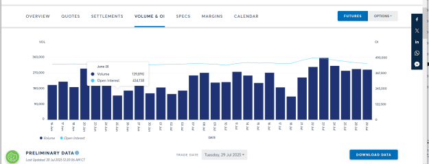 Click to Enlarge

Name: GOLD LATEST OPEN INTEREST AND VOLUME SHOWING  CONTRACTION.png
Size: 34 KB