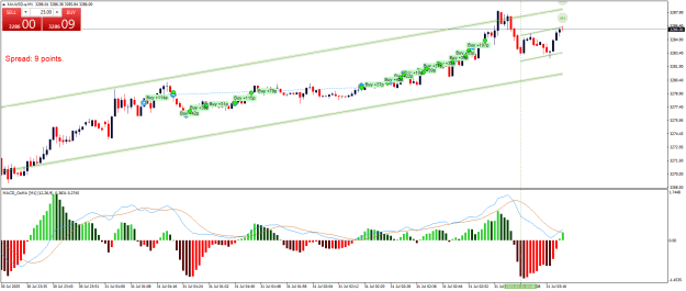 Click to Enlarge

Name: XAUUSD.aM1b.png
Size: 25 KB