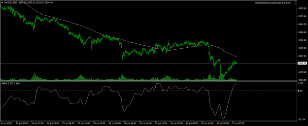 Click to Enlarge

Name: XAUUSDM15.png
Size: 15 KB