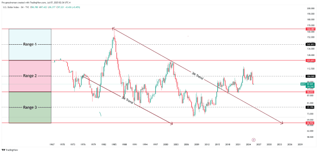 Click to Enlarge

Name: DXY_2025-07-07_08-36-17.png
Size: 29 KB