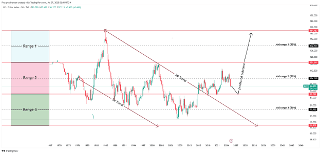 Click to Enlarge

Name: DXY_2025-07-07_08-41-34.png
Size: 33 KB