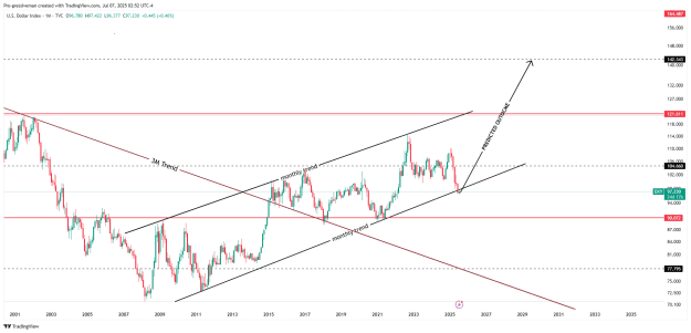 Click to Enlarge

Name: DXY_2025-07-07_08-52-18.png
Size: 32 KB