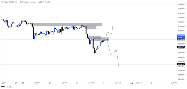Click to Enlarge

Name: XAUUSD_2025-07-31_12-48-11_ee1d7.png
Size: 22 KB
