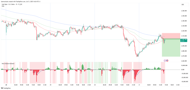 Click to Enlarge

Name: XAUUSD_2025-07-31_14-24-07.png
Size: 47 KB