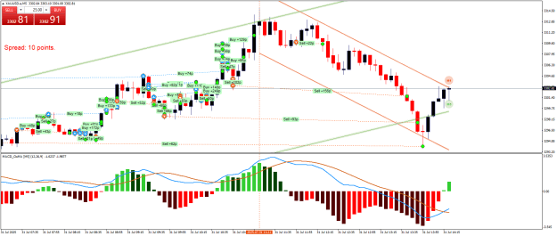 Click to Enlarge

Name: XAUUSD.aM5.png
Size: 32 KB