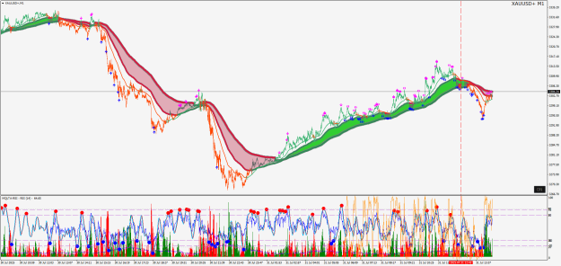 Click to Enlarge

Name: XAUUSD+M1.png
Size: 64 KB