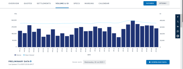 Click to Enlarge

Name: LATEST GOLD OPEN INTEREST AND VOLUME.png
Size: 31 KB