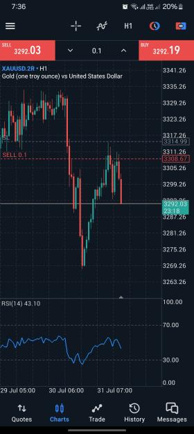 Click to Enlarge

Name: Screenshot_20250731_193642_MetaTrader 5.jpg
Size: 561 KB
