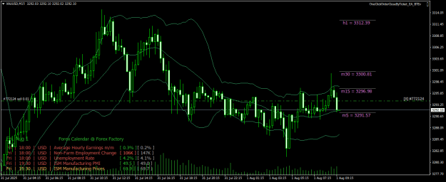 Click to Enlarge

Name: XAUUSDM15.png
Size: 29 KB