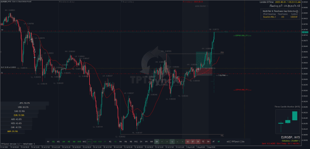 Click to Enlarge

Name: EURGBPM15.png
Size: 55 KB