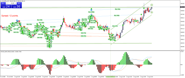 Click to Enlarge

Name: XAUUSD.aM5.png
Size: 38 KB