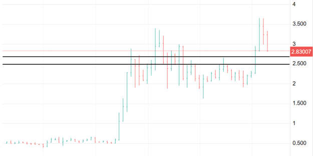 Click to Enlarge

Name: XRP 52.png
Size: 11 KB