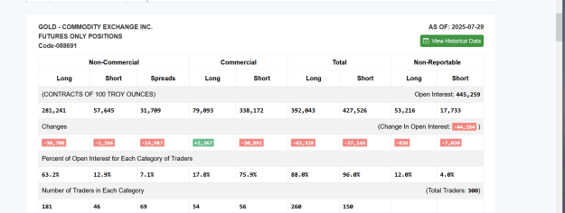 Click to Enlarge

Name: LATEST DXY GOLD OPEN INTEREST AND VOLUME  PTZ.png
Size: 36 KB