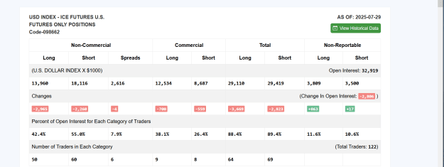 Click to Enlarge

Name: LATEST DXY GOLD OPEN INTEREST AND VOLUME.png
Size: 34 KB