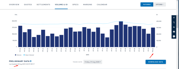 Click to Enlarge

Name: LATEST GOLD OPEN INTEREST AND VOLUME.png
Size: 32 KB