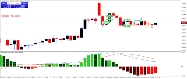 Click to Enlarge

Name: BTCUSD.aM1.png
Size: 19 KB