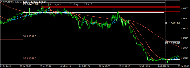 Click to Enlarge

Name: GBPUSDM51.png
Size: 22 KB