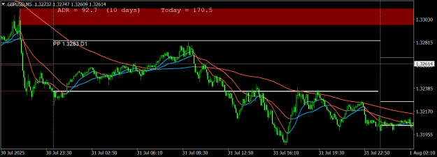 Click to Enlarge

Name: GBPUSDM56.png
Size: 22 KB