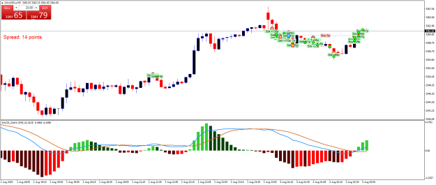 Click to Enlarge

Name: XAUUSD.aM5.png
Size: 21 KB