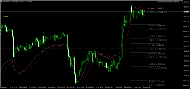 Click to Enlarge

Name: XAUUSDH1.png
Size: 26 KB