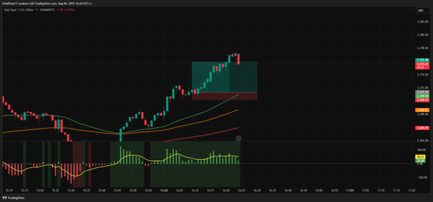 Click to Enlarge

Name: XAUUSD_2025-08-04_16-24-28.png
Size: 36 KB