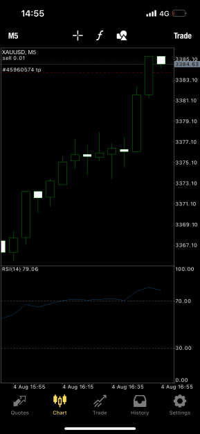 Click to Enlarge

Name: profit1.png
Size: 47 KB