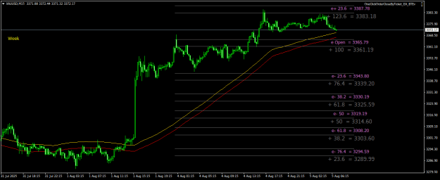 Click to Enlarge

Name: XAUUSDM15.png
Size: 23 KB