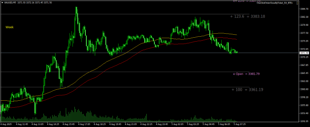 Click to Enlarge

Name: XAUUSDM5.png
Size: 18 KB
