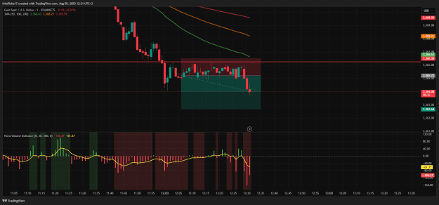 Click to Enlarge

Name: XAUUSD_2025-08-05_12-31-24.png
Size: 38 KB