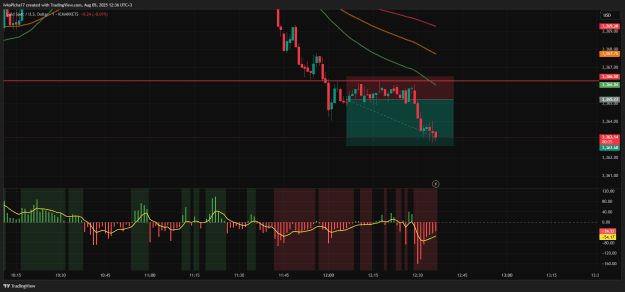 Click to Enlarge

Name: XAUUSD_2025-08-05_12-36-36.png
Size: 34 KB