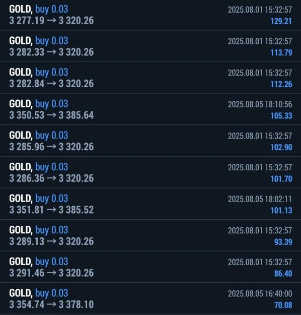 Click to Enlarge

Name: Screenshot_20250805_231413_MetaTrader 5.jpg
Size: 320 KB